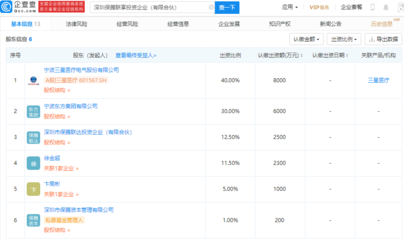三星醫(yī)療戰(zhàn)略布局再落子，斥資2億元參股成立投資企業(yè)