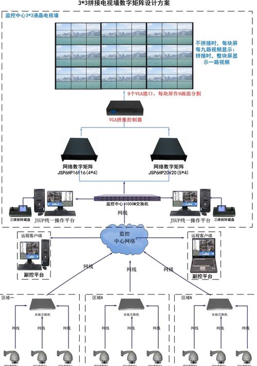 LED大屏幕在安防監控系統中的優勢解析