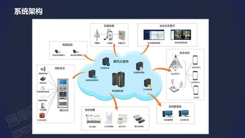 文物安全云智慧消防預警服務簡介
