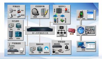 機房安全管理系統概述及其應用場所