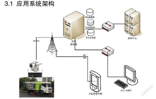 4G/5G實時監控系統在溧陽公路管養與安全中的應用研究