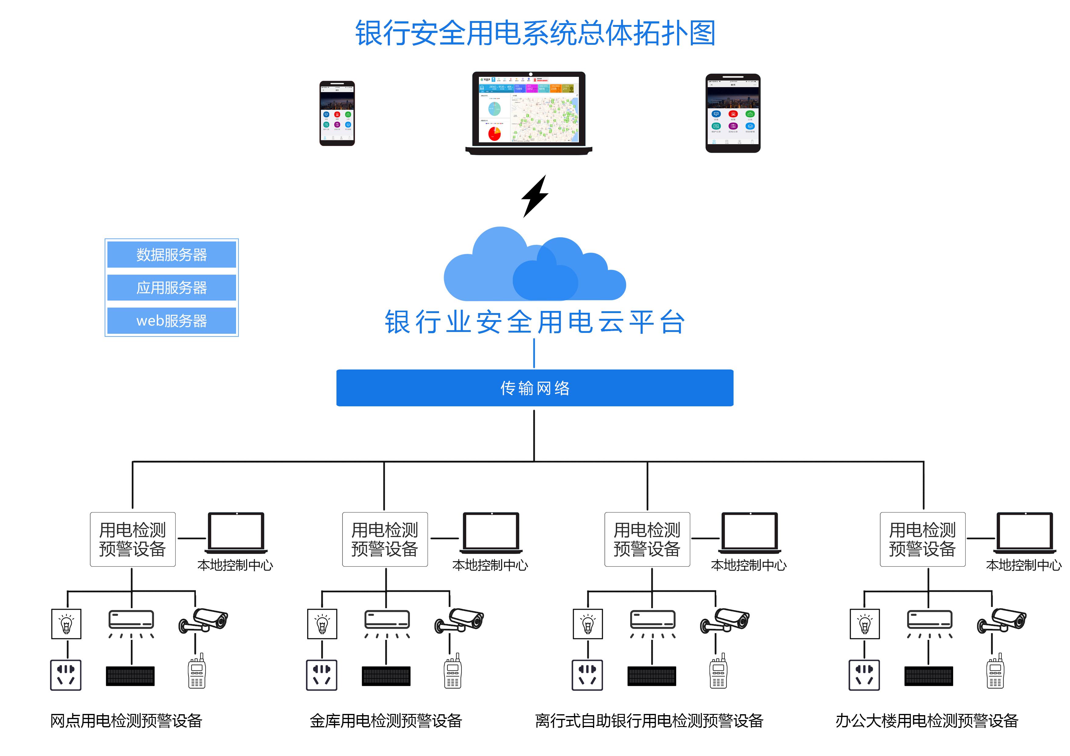智慧用電系統全面覆蓋株洲荷塘區，筑牢校園安全防線