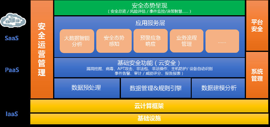網宿科技榮膺“網絡安全態勢感知工作組優秀支持單位” 筑牢數字時代安全防線